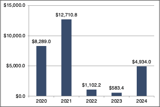 M&A volume chart 2