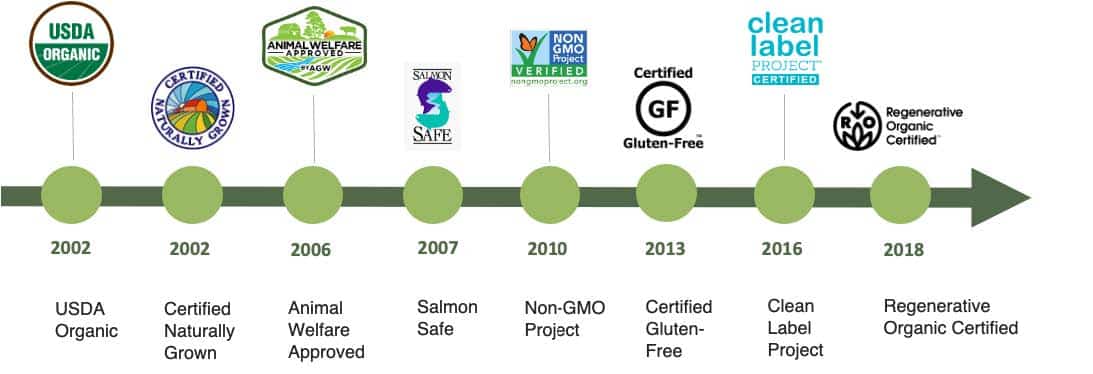 Clean Label Attributes Clean Label Attributes