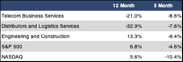 sub sector table sub sector table