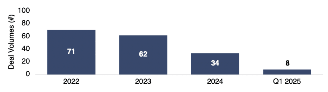 Screenshot 2025-06-04 at 1.07.09 PM global volume by buyer type - agri article