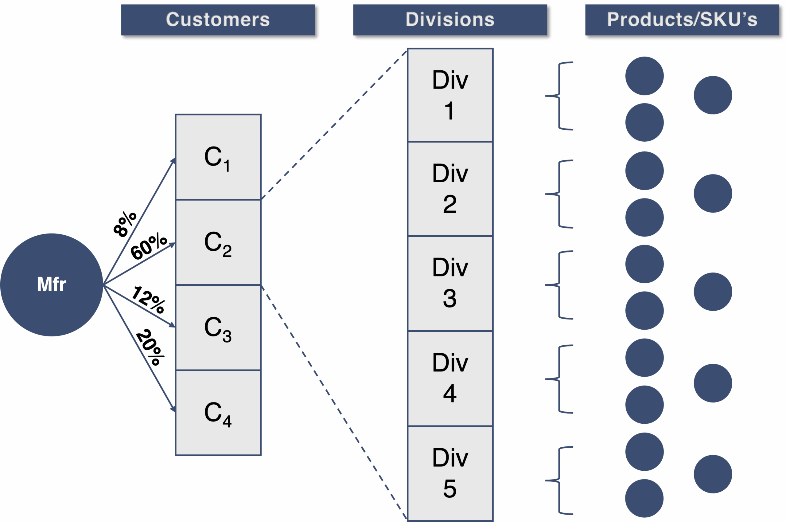 Concentration Graphic 2 Concentration Graphic 2