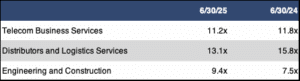 Sub Sector EBITDA Sub Sector EBITDA
