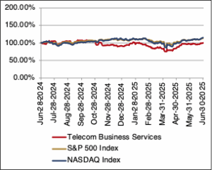 Sub Sector Graph