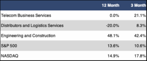 Sub Sector Table Sub Sector Table