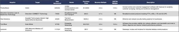comps with multiples comps with multiples