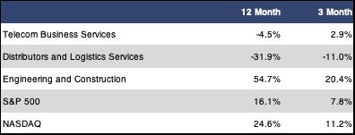 sub sector returns sub sector returns