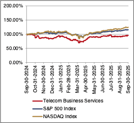 sub sector two month index sub sector two month index