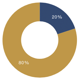 Agribusiness & Food Q4 2025 Industry Report Strategic vs. Financial Buyer (2025)