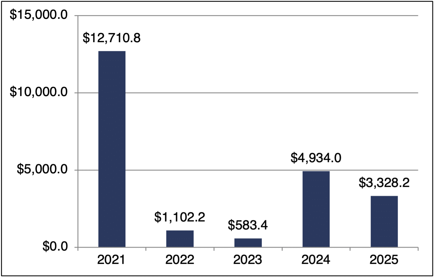 total transactions in mill total transactions in mill