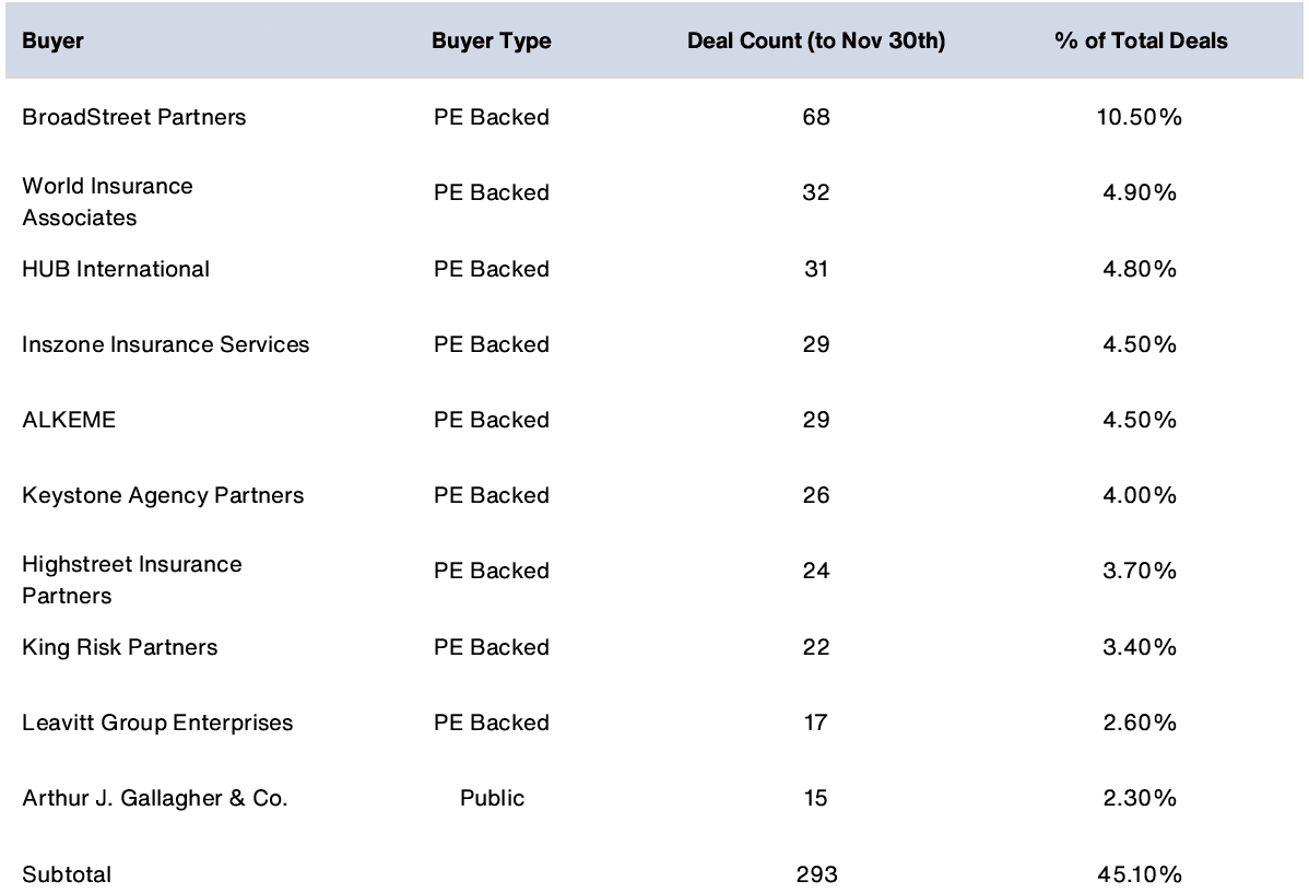Screenshot 2026-02-09 at 9.23.30 PM insurance acquisitions