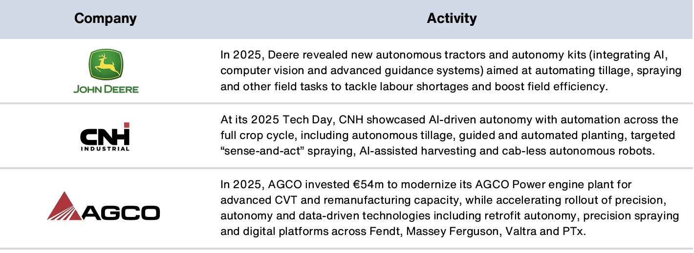Screenshot 2026-03-24 at 3.33.40 PM Key Market Developments agtech article