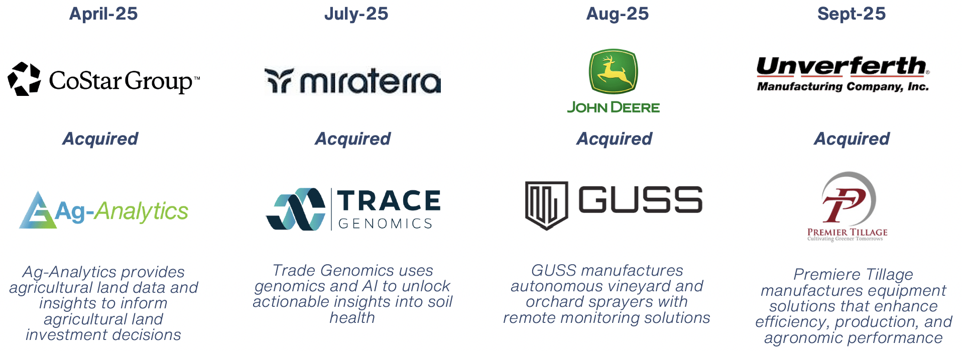 Screenshot 2026-03-24 at 3.55.04 PM notable transactions agtech