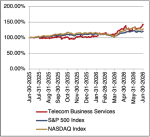 sub sector line graph